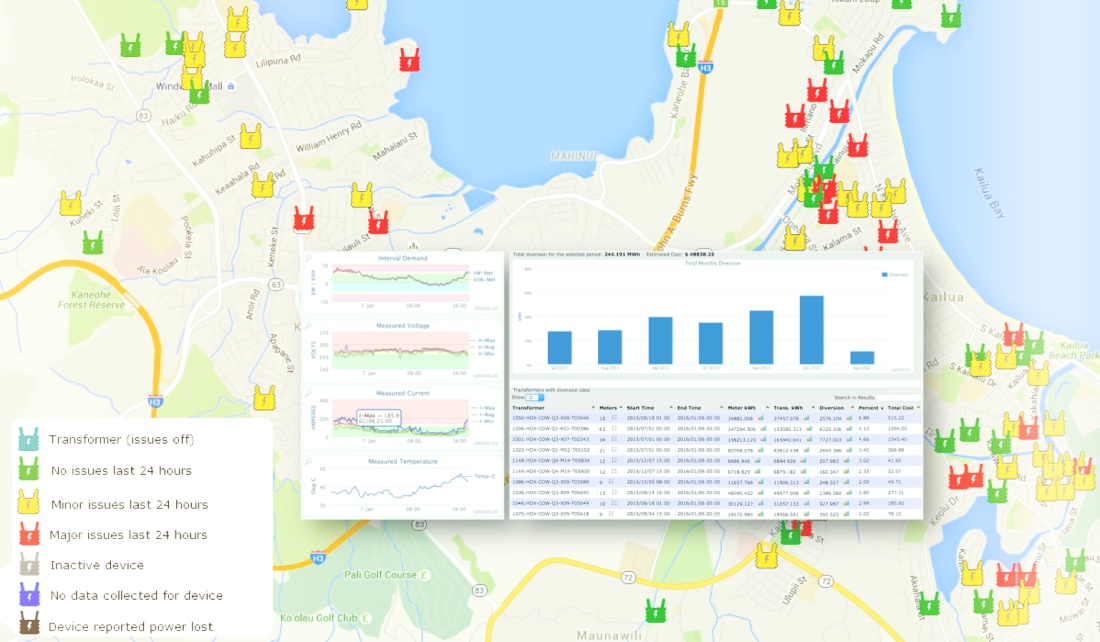 grid2020-unleashes-intra-grid-data-flow